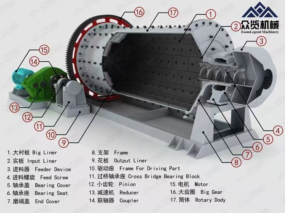 2.4x10m Dry Ball Mill with Steel Balls or Ceramic Balls for Continuous Operation Grinding Equipment