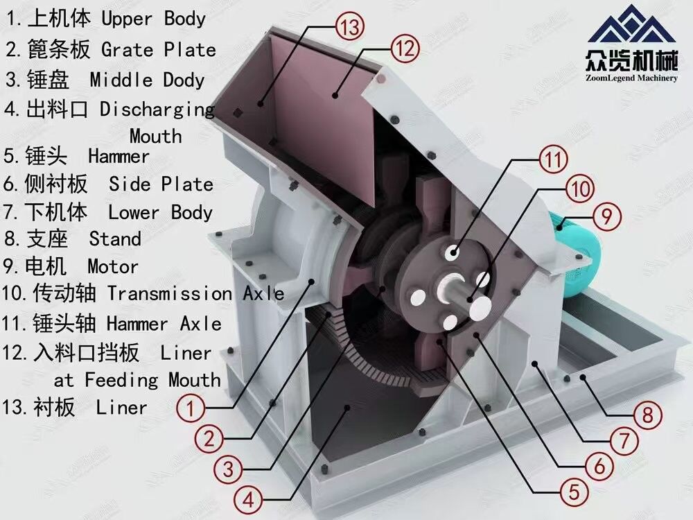 Heavy Hammer Crusher with High Chromium Alloy Hammers for Output Size ≤50mm and 1000-1600mm Rotor Diameter