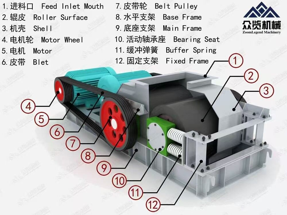 Heavy Hammer Crusher with 300-600 RPM Rotorspeed and ≤600 mm Feeding Size Featuring High Manganese Steel Hammer Head