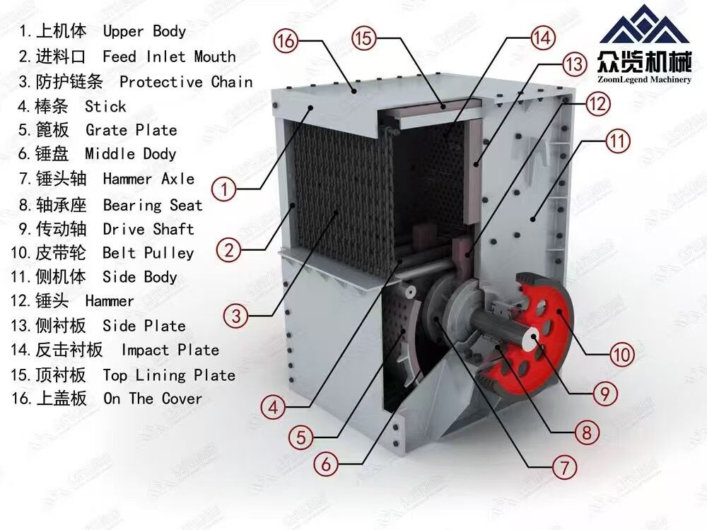 380V Electric Motor Box Crusher with 15 KW Motor Power for Up To 200 Mm Feedsize in Industrial Processing