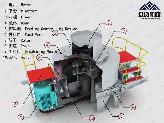 Electric Drive Impact Crusher with 335kw Motor and 600-1500 RPM Rotor Speed for Easy Maintenance in Mining and Construction