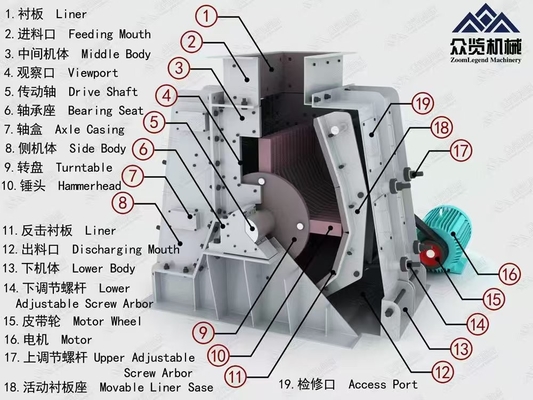 Construction Heavy Hammer Crusher 100 - 500t/H Portable Hammer Mill