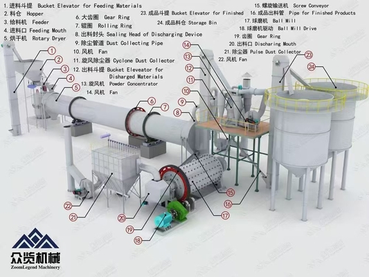 3.2 X 13m 3.8 X 13m Cement Ball Mill 380kw 475kw Cement Finish Mill