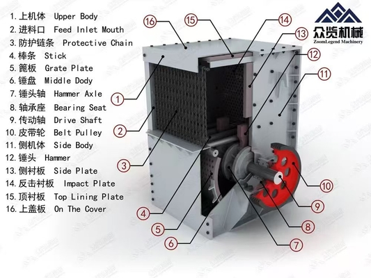 Electric Industrial Box Crusher 1200 X 800 X 1000mm Industrial Crusher