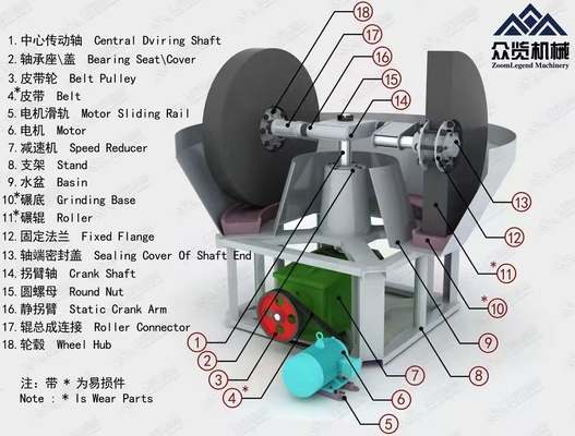 Ores Jaw Cone Crusher 5.5KW - 220kw Small Stone Crusher Machine