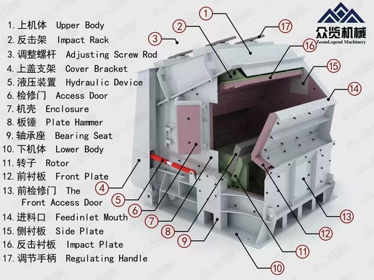 Multiple Cone Impact Crusher Large  Industrial Cone Crusher